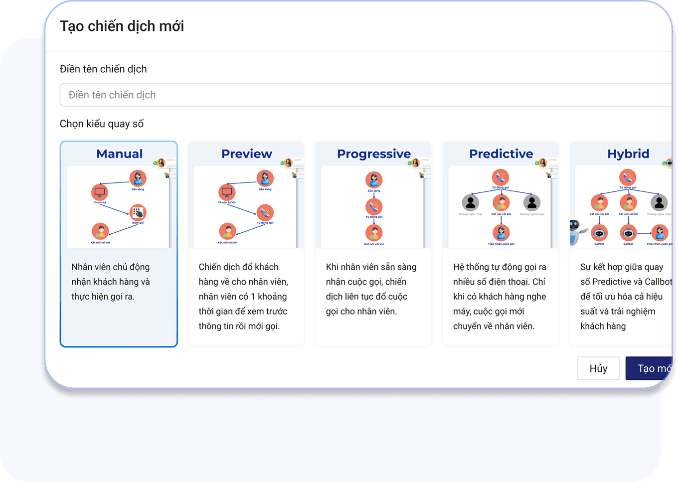 lượng cuộc gọi
