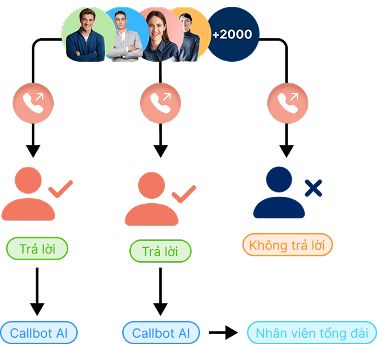 callbot product image