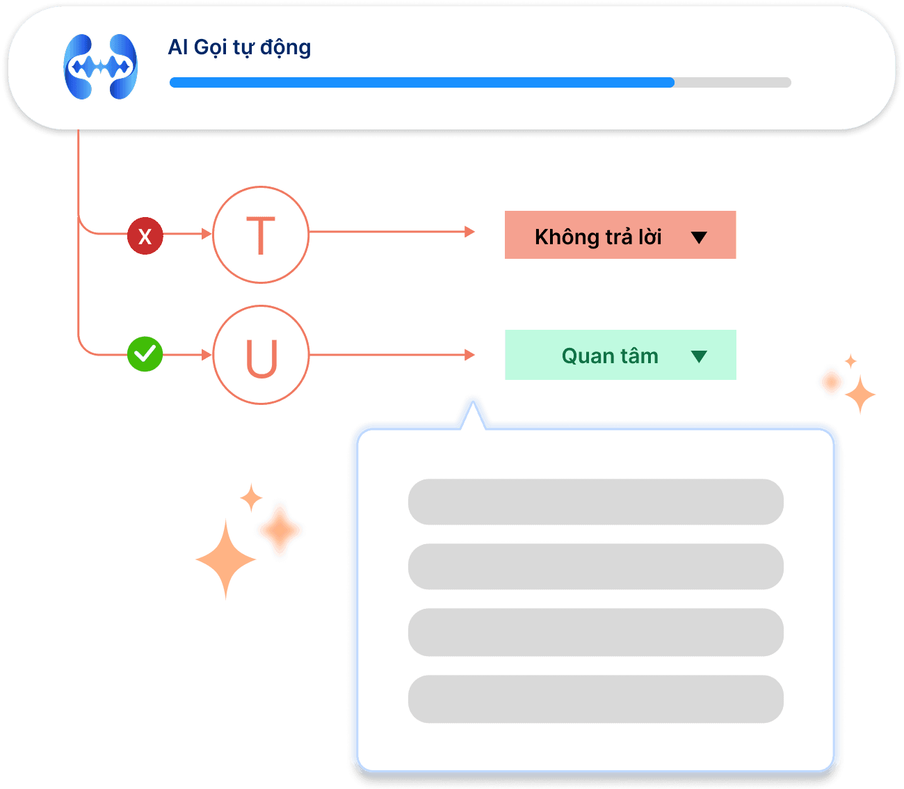 callbot product image
