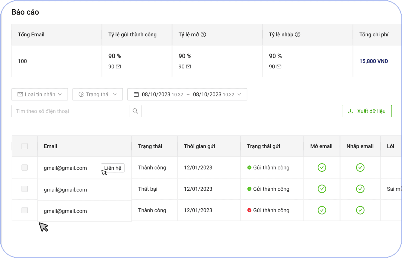 hiệu quả kinh doanh