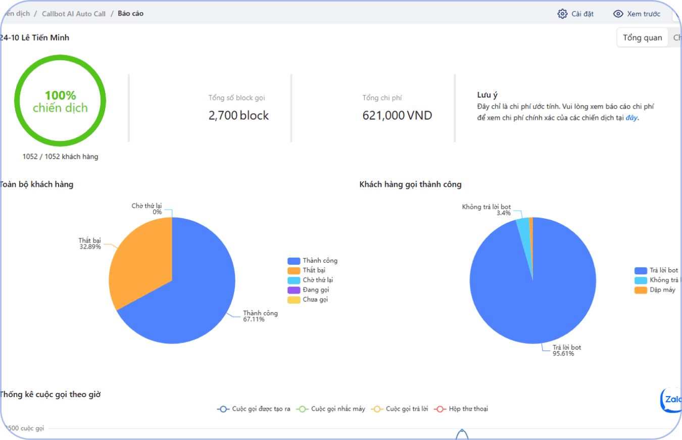 báo cáo phân tích