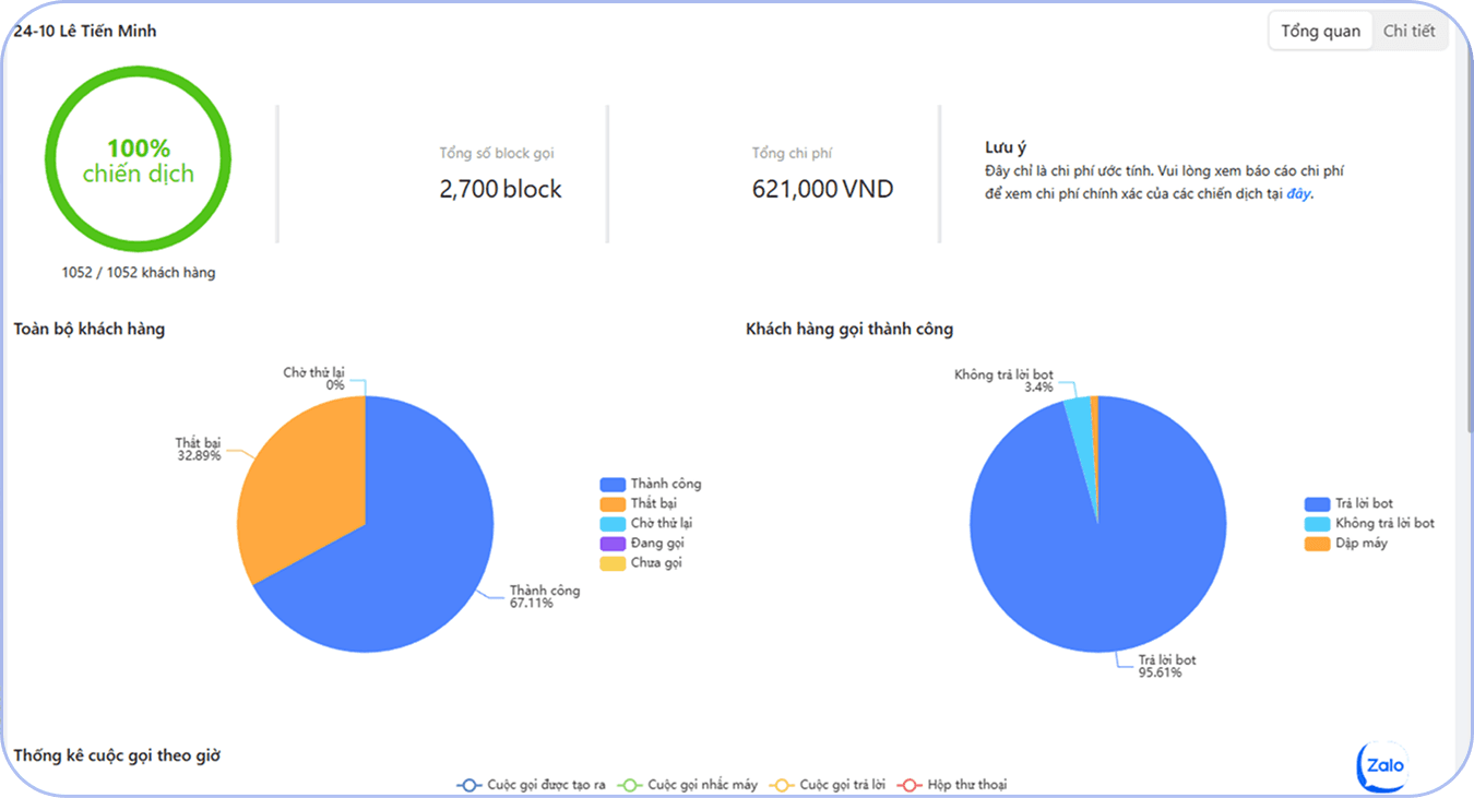 Giải pháp auto call tích hợp công nghệ AI