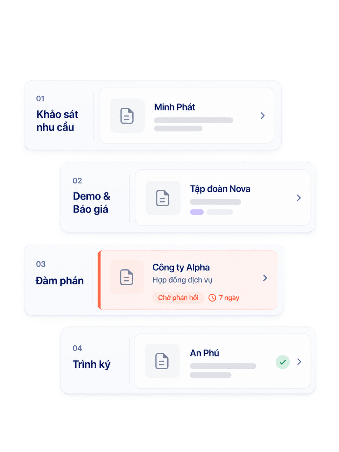 Pipeline giao dịch bất động sản