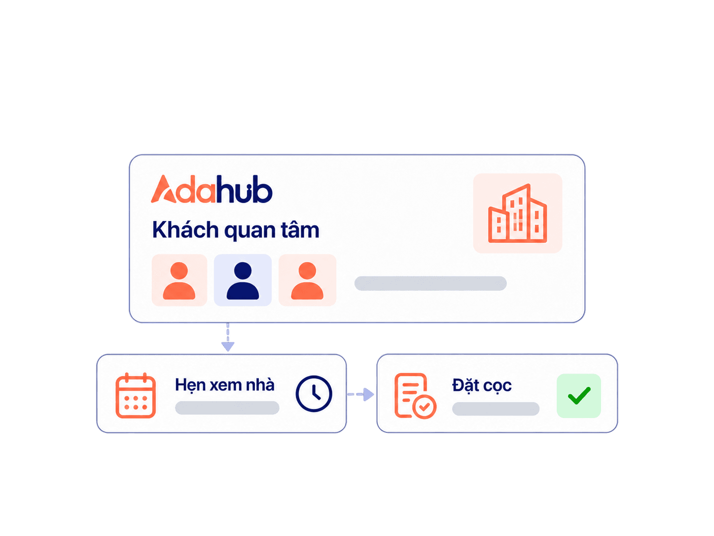 AdaBĐS – CRM bất động sản – AdaBĐS kết nối người mua, người thuê và đội ngũ môi giới