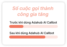 Số cuộc gọi thành công gia tăng